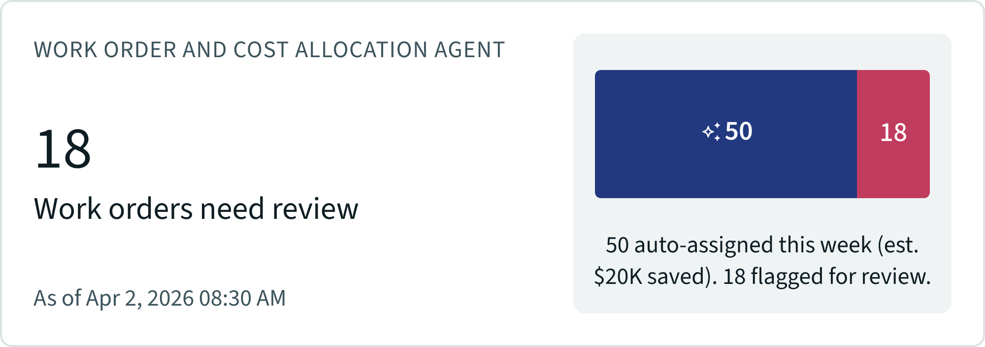 Work Order Assignment and Cost Allocation Agent